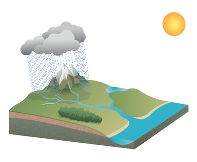 precipitacion