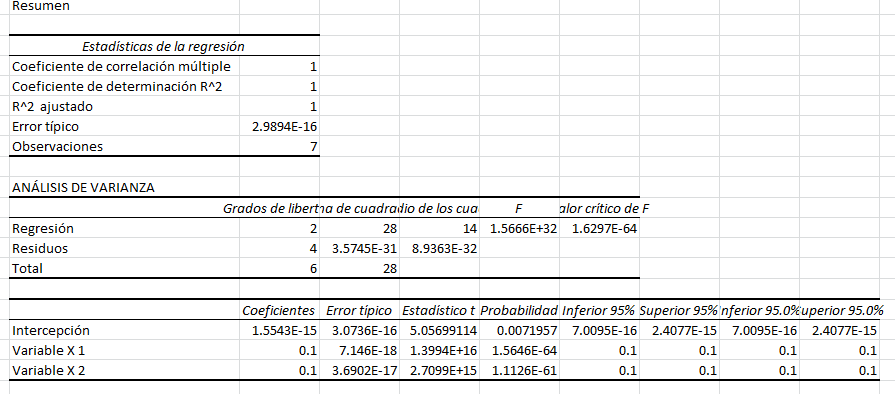 Realizar una Regresión Múltiple en Excel