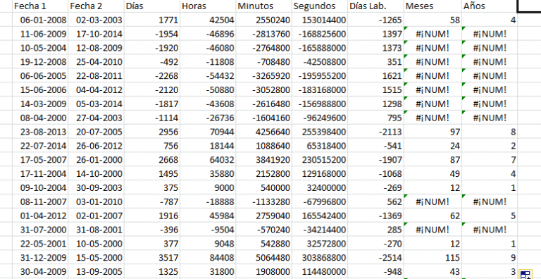 Calcular el tiempo que ha pasado en Excel