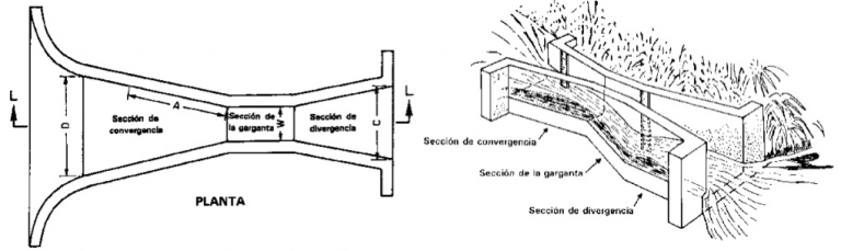 Aforadores Parshall