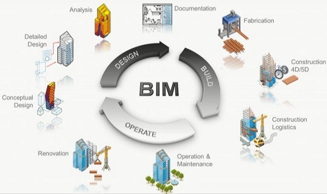 disenos-estructurales-con-bim