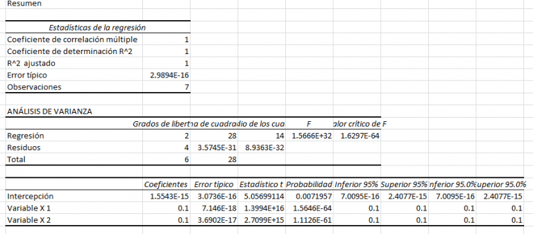 Realizar una Regresión Múltiple en Excel