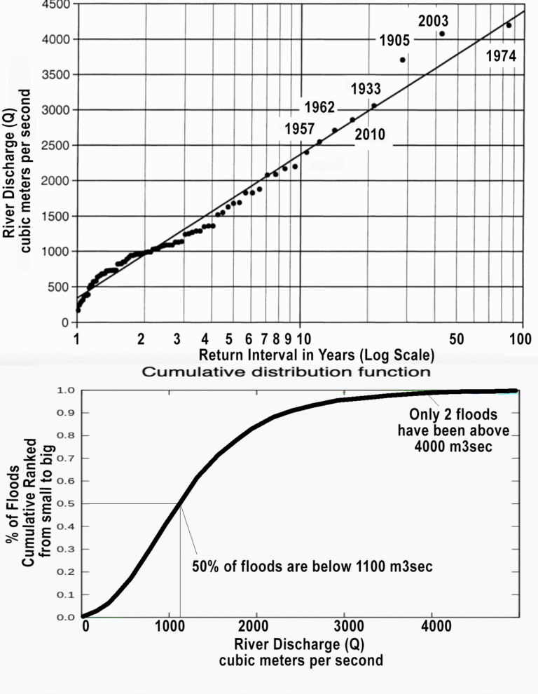 ¿Qué es el período de retorno?