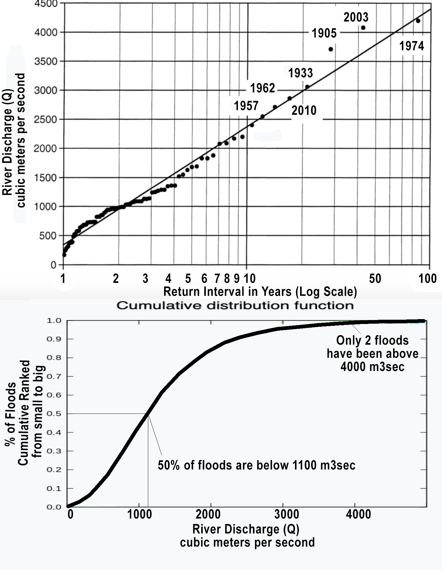 ¿Qué es el período de retorno?