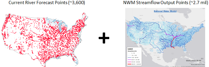 Diagrama de la configuración operacional del National Water Model v3.0 NextGen Framework - NOAA